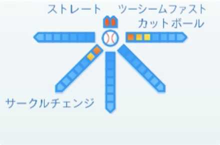 松坂大輔の球種