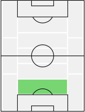 IMソル・キャンベル(2002/05/04)の適正ポジション