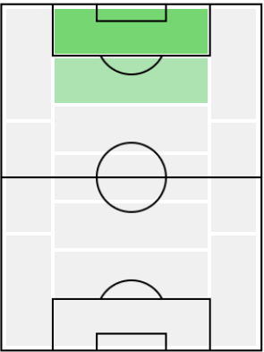 ヤン・コレルの適正ポジション