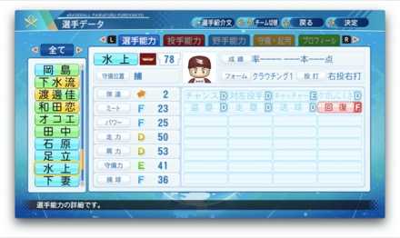 水上桂のステータス画像