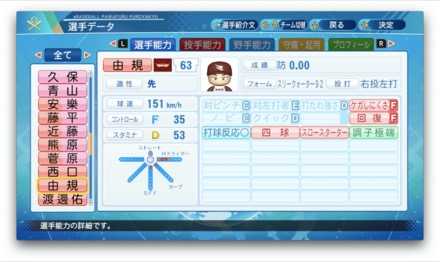 佐藤由規のステータス画像