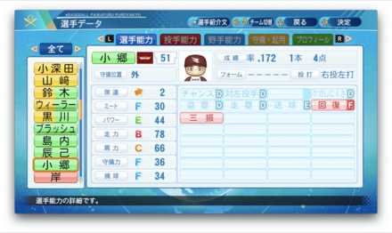 小郷裕哉のステータス画像