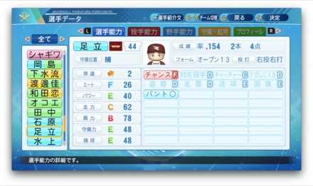 足立祐一のステータス画像