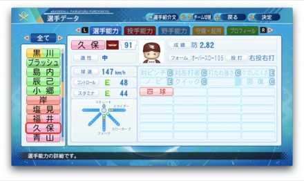 久保裕也のステータス画像