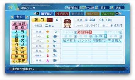 藤田一也のステータス画像