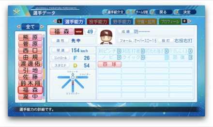 福森耀真のステータス画像