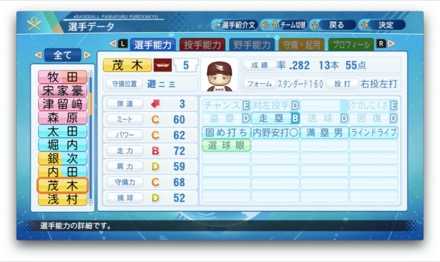 茂木栄五郎のステータス画像