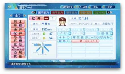 松井裕樹のステータス画像