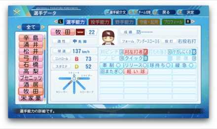 牧田和久のステータス画像