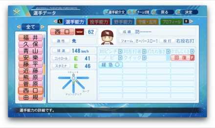 西口直人のステータス画像