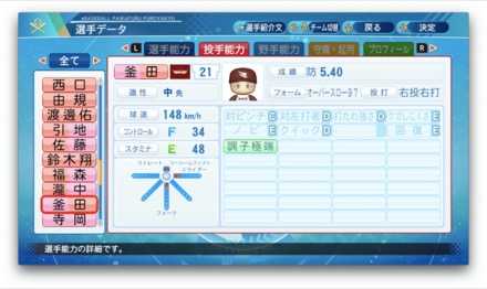 釜田佳直のステータス画像