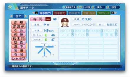 寺岡寛治のステータス画像