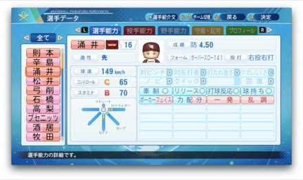 涌井秀章のステータス画像