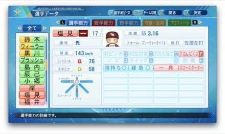 塩見貴洋のステータス画像