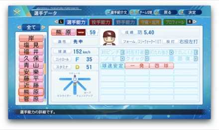 熊原健人のステータス画像