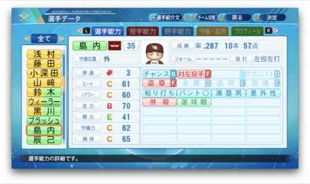 島内宏明のステータス画像