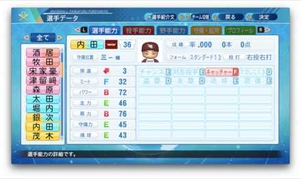 内田靖人のステータス画像