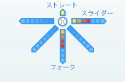 森原康平の球種