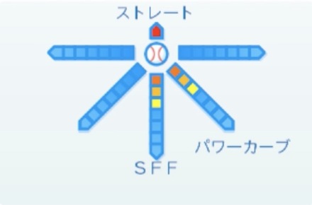 津留﨑大成の球種