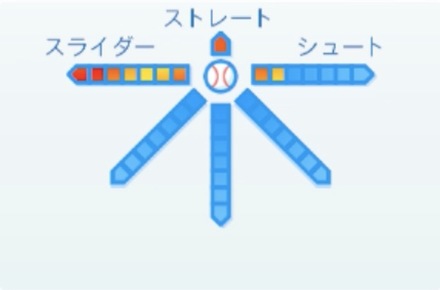 高梨雄平の球種