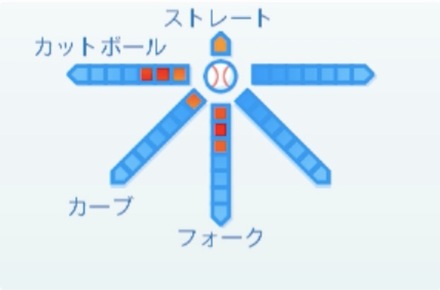 弓削隼人の球種