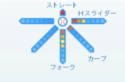 酒居知史の球種