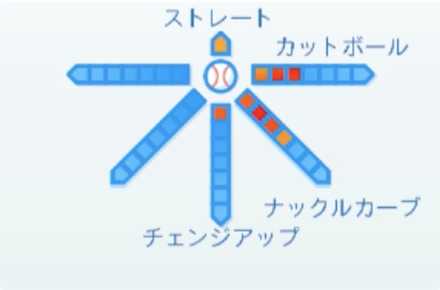 ブセニッツの球種