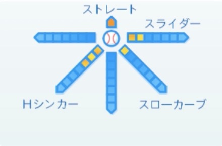 牧田和久の球種