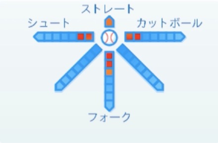 石橋良太の球種