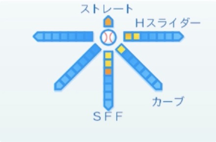 涌井秀章の球種