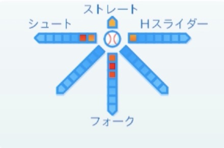 久保裕也の球種