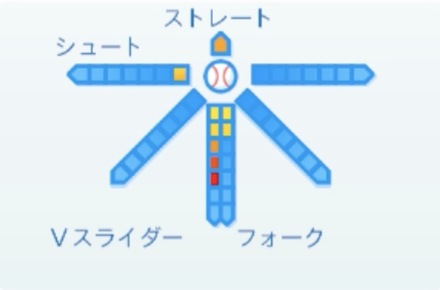 青山浩二の球種