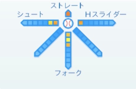 福井優也の球種