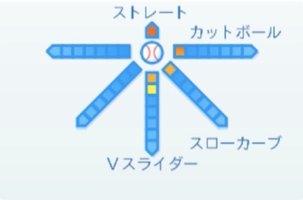 引地秀一郎の球種