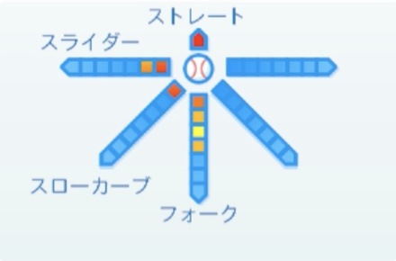 塩見貴洋の球種