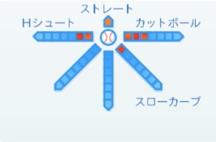 瀧中瞭太の球種