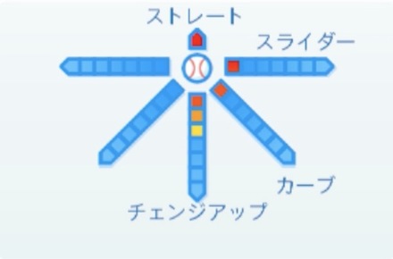 近藤弘樹の球種