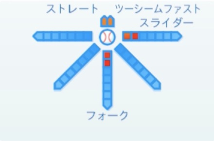 釜田佳直の球種