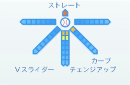 熊原健人の球種