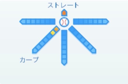 佐藤智輝の球種