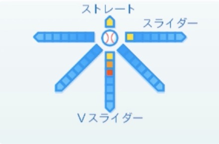 福森耀真の球種