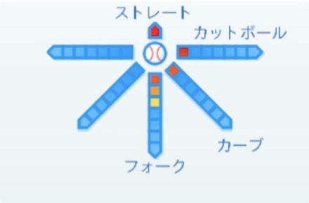 寺岡寛治の球種