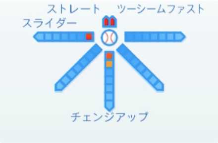 渡邊佑樹の球種