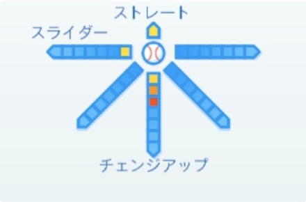 鈴木翔天の球種
