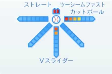 シャギワの球種