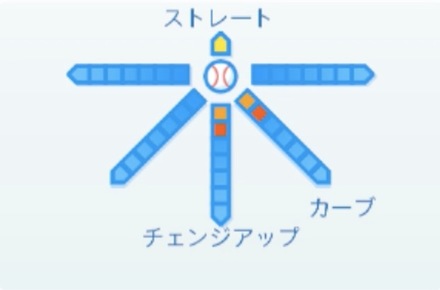 西口直人の球種