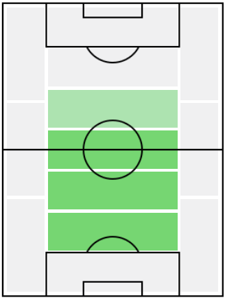 FPエリック・プルガル(7/9)の適正ポジション