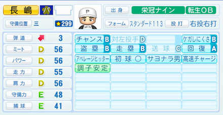 長嶋茂雄のステータス