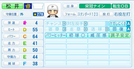 松井秀喜のステータス