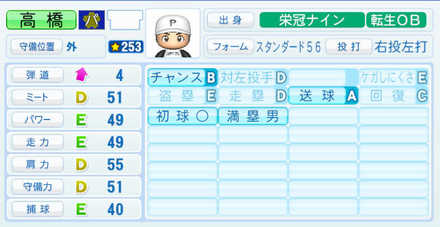 高橋由伸のステータス